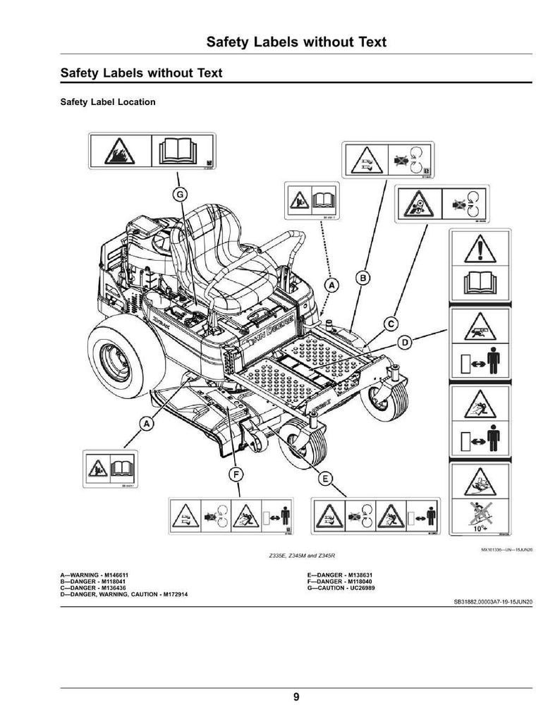 May include: Diagram of a riding lawn mower with various safety labels. The labels include warning symbols, such as a triangle with an exclamation point, and a symbol of a person. The mower has a seat, wheels, and a cutting deck.