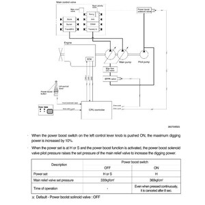 Puede incluir: Diagrama t&eacute;cnico del sistema de refuerzo de potencia del grupo 4, mostrando la v&aacute;lvula de control principal, el motor y varios componentes. Incluye una tabla con ajustes de potencia y presi&oacute;n, y texto sobre el aumento de potencia.