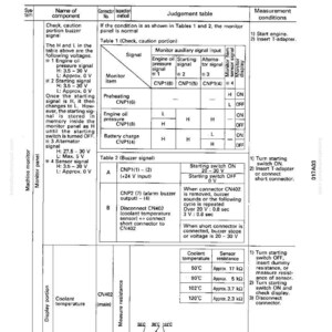 May include: A technical diagram titled "Standard Value Table for Machine Monitor" with tables detailing voltage, signal, and temperature readings. Includes measurement conditions and component names for machine monitoring.