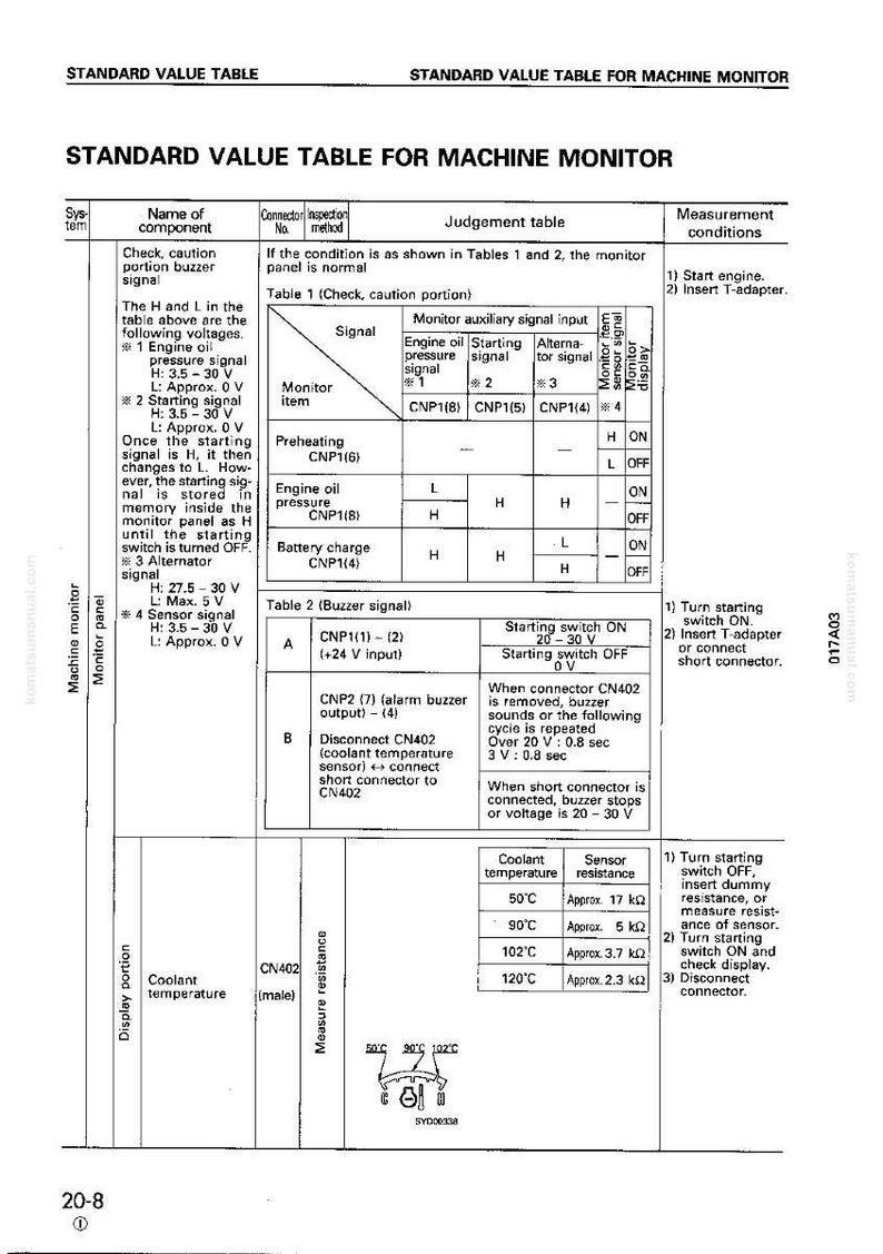 May include: A technical diagram titled "Standard Value Table for Machine Monitor" with tables detailing voltage, signal, and temperature readings. Includes measurement conditions and component names for machine monitoring.