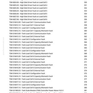 May include: A printed page from greenfarmmanuals.com with a list of technical fault codes and descriptions, including "High Side Driver Fault" and "Tank Load Cell" errors, with corresponding page numbers.