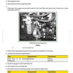 May include: Diagram detailing a fuel supply system test, featuring a fuel pump outlet hose and a graduated container. Instructions for testing fuel flow and pressure are provided, with measurements in ml and psi.
