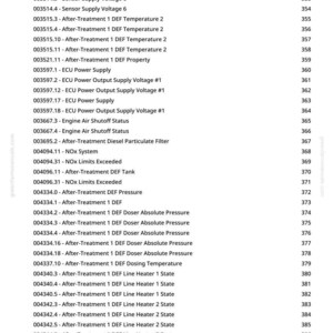 May include: A list of diagnostic codes and their descriptions, including sensor voltages, temperatures, and system statuses. The text is in black font on a white background, with a numbered list format. The document is from greenfarmmanuals.com.
