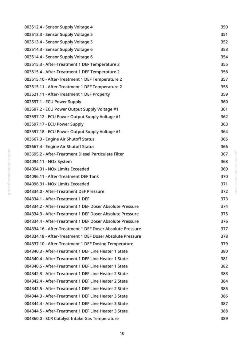 May include: A list of diagnostic codes and their descriptions, including sensor voltages, temperatures, and system statuses. The text is in black font on a white background, with a numbered list format. The document is from greenfarmmanuals.com.
