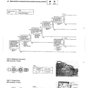 Pu&ograve; includere: Diagramma del sistema di controllo automatico del cambio, con passaggi per la risoluzione dei problemi e diagrammi dei componenti elettrici. Include diagrammi dei pin del connettore e una foto dei componenti del sistema.