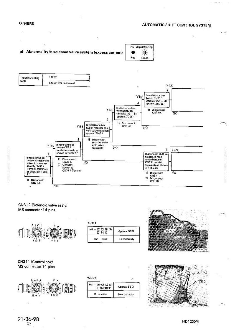 Pu&ograve; includere: Diagramma del sistema di controllo automatico del cambio, con passaggi per la risoluzione dei problemi e diagrammi dei componenti elettrici. Include diagrammi dei pin del connettore e una foto dei componenti del sistema.