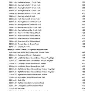 May include: A detailed list of diagnostic trouble codes for a hydraulic control unit (HCU). The text includes codes related to various circuits, sensors, and communication faults, with corresponding numerical identifiers.