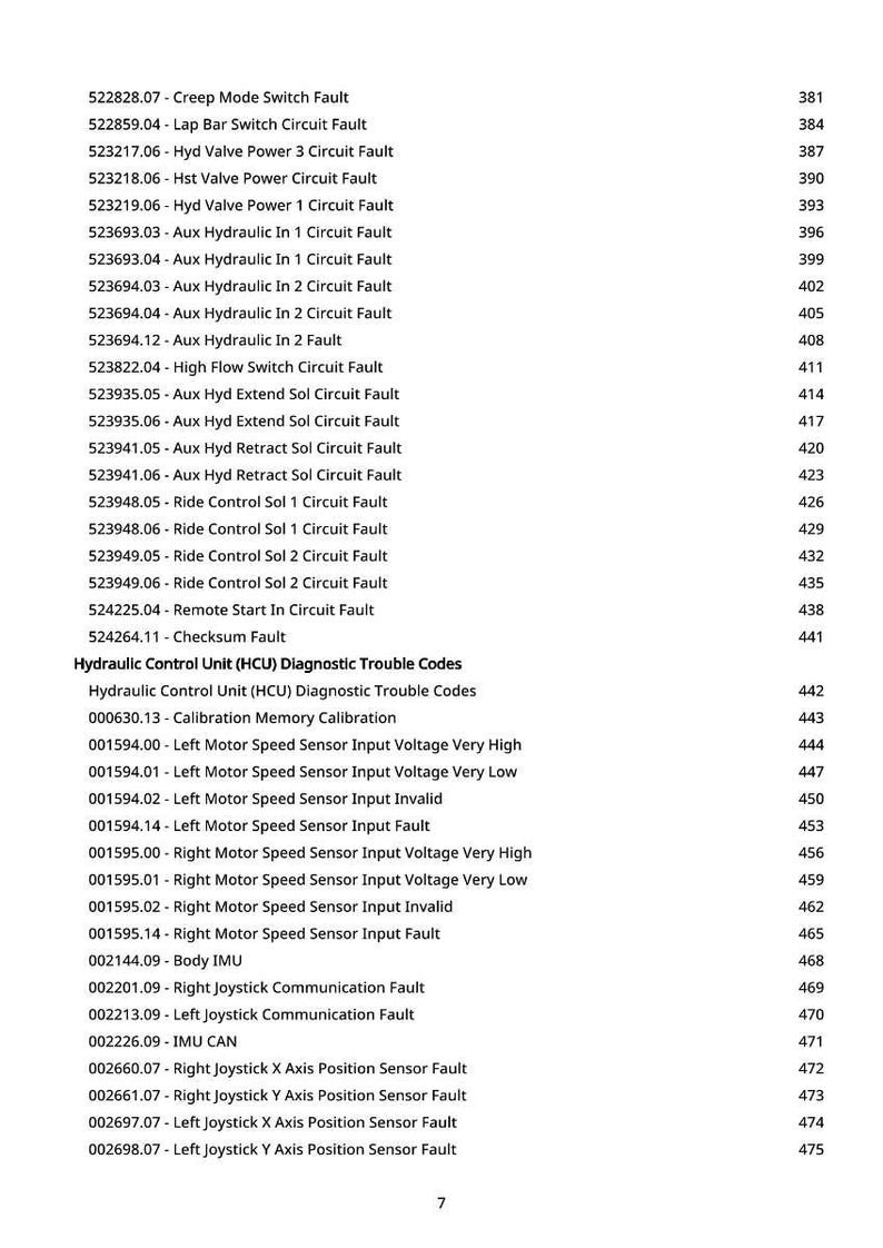 May include: A detailed list of diagnostic trouble codes for a hydraulic control unit (HCU). The text includes codes related to various circuits, sensors, and communication faults, with corresponding numerical identifiers.