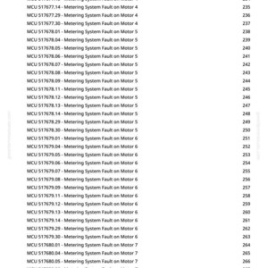 May include: A white page displaying a list of error messages for a metering system. The text includes codes like MCU 517677.09 and descriptions such as 'Metering System Fault on Motor 4'. Numbers 231-270 are listed on the right.