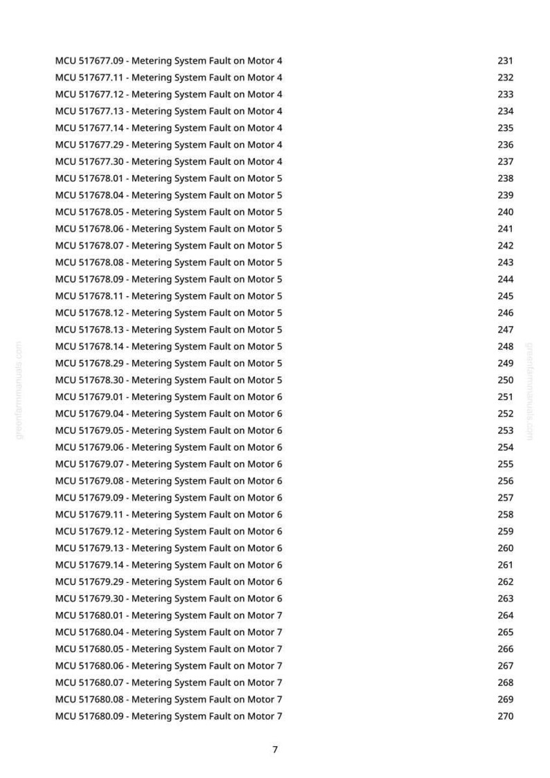 May include: A white page displaying a list of error messages for a metering system. The text includes codes like MCU 517677.09 and descriptions such as 'Metering System Fault on Motor 4'. Numbers 231-270 are listed on the right.