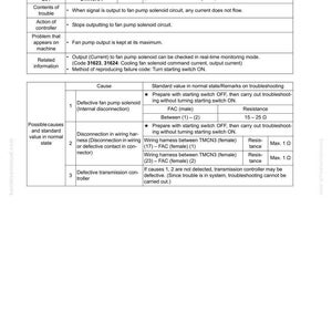 May include: A troubleshooting guide page with the title "Failure code [DWN5KA] Fan pump solenoid disconnection." The page includes a table detailing action codes, failure codes, and troubleshooting steps. The text is in black on a white background.