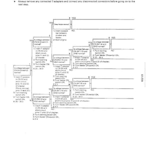 K&ouml;nnte beinhalten: Schwarz-Wei&szlig;-Diagramm mit der Bezeichnung "E-8 Feeder does not automatically switch to reverse". Es enth&auml;lt Fehlerbehebungsschritte mit "JA"- und "NEIN"-Entscheidungspunkten, Anschlusspr&uuml;fungen und Spannungsmessungen.