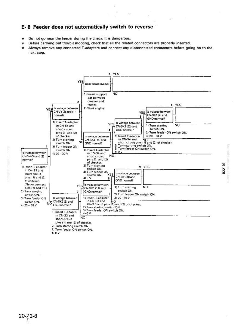 K&ouml;nnte beinhalten: Schwarz-Wei&szlig;-Diagramm mit der Bezeichnung "E-8 Feeder does not automatically switch to reverse". Es enth&auml;lt Fehlerbehebungsschritte mit "JA"- und "NEIN"-Entscheidungspunkten, Anschlusspr&uuml;fungen und Spannungsmessungen.