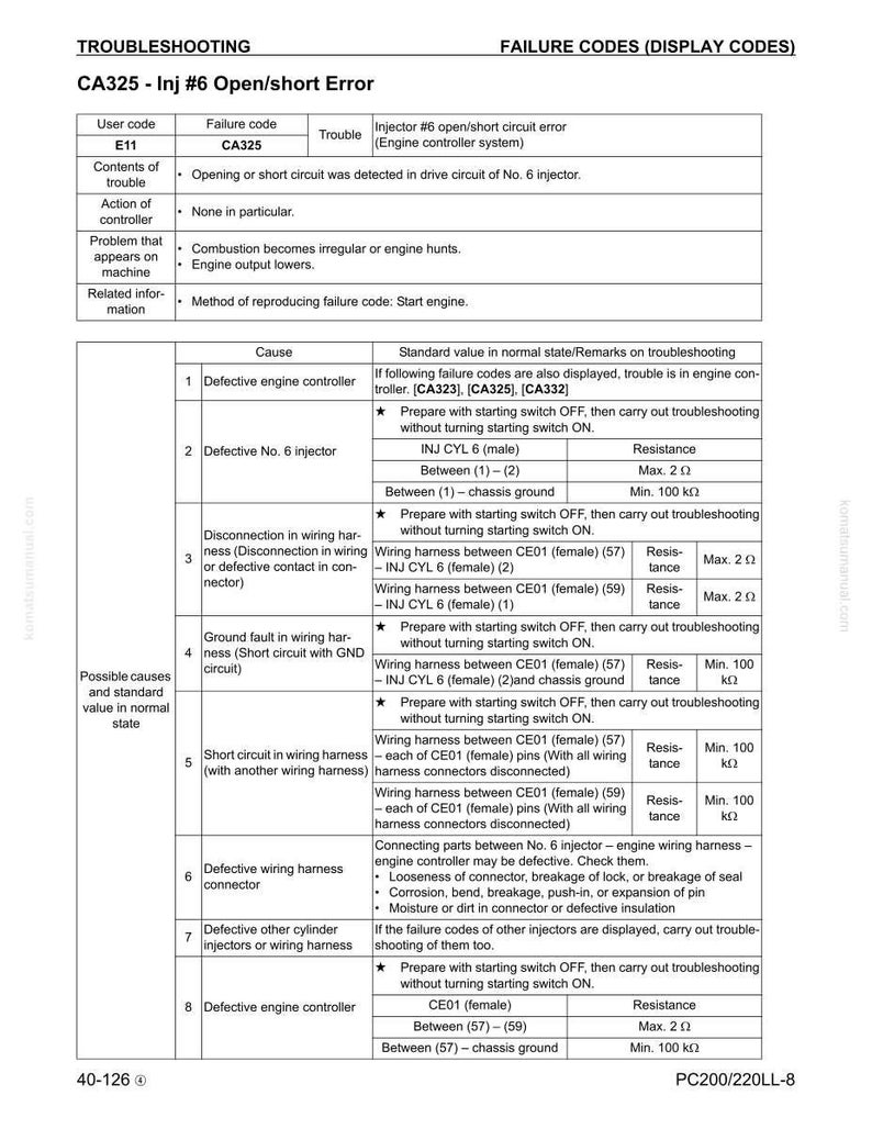 May include: A troubleshooting guide for CA325, Inj #6 Open/short Error, with failure codes and possible causes. Includes standard values, resistance measurements, and troubleshooting steps for engine controller issues. The document is labeled PC200/220LL-8.