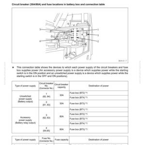 K&ouml;nnte beinhalten: Diagramm der Sicherungsstandorte und Leistungsschalter in einem Batteriekasten. Das Bild enth&auml;lt eine Anschlusstabelle mit Angaben zu Stromversorgungsarten, Leistungsschalternummern und Sicherungskapazit&auml;ten. Text: "Sicherungsstandorte".