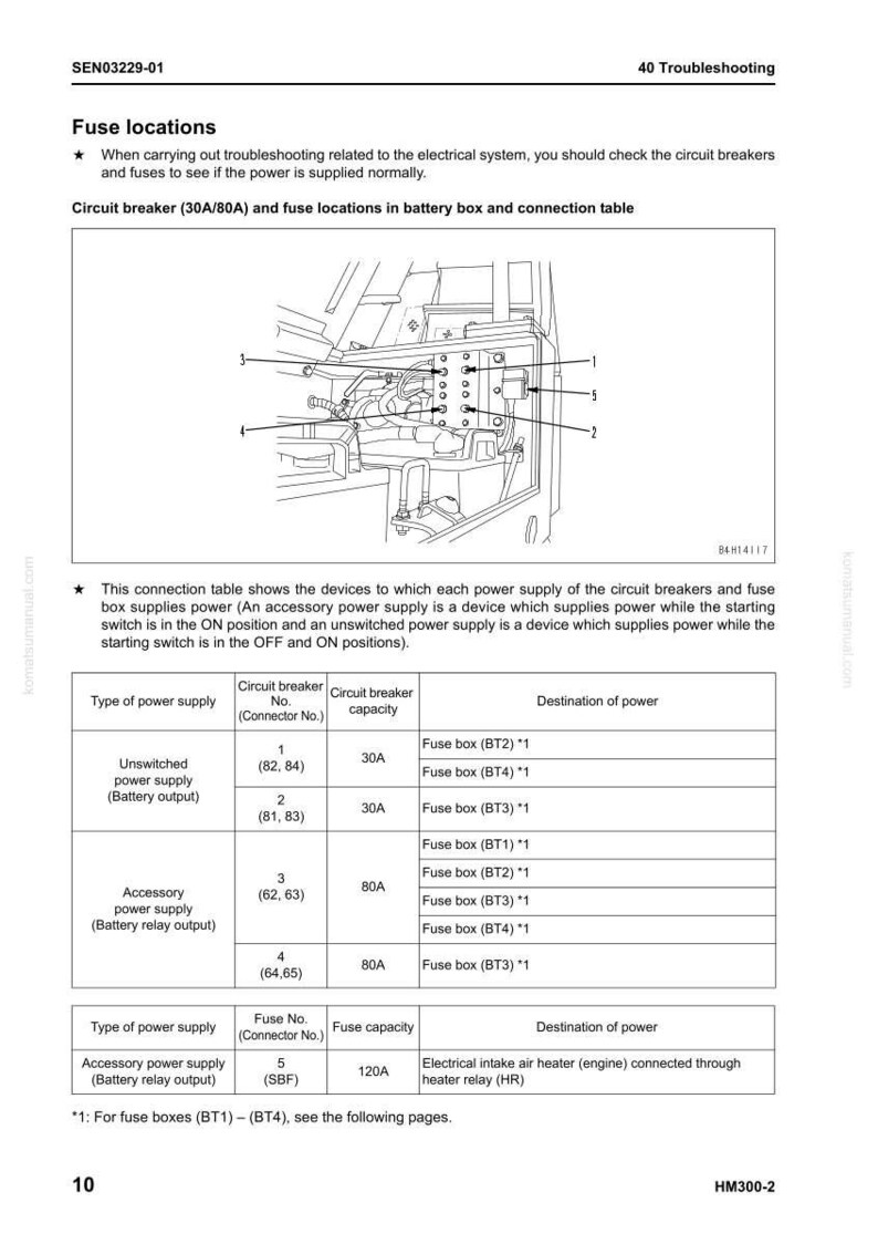 K&ouml;nnte beinhalten: Diagramm der Sicherungsstandorte und Leistungsschalter in einem Batteriekasten. Das Bild enth&auml;lt eine Anschlusstabelle mit Angaben zu Stromversorgungsarten, Leistungsschalternummern und Sicherungskapazit&auml;ten. Text: "Sicherungsstandorte".