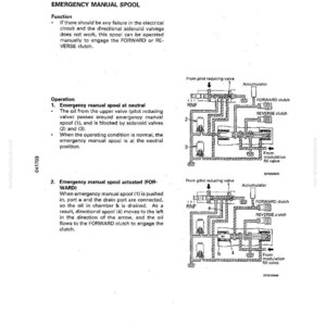 Może przedstawiać: Schemat zaworu sterowania skrzynią bieg&oacute;w z napisem "Emergency Manual Spool". Diagram ilustruje funkcję i działanie szpuli w pozycjach neutralnej i aktywowanej, z etykietami dla r&oacute;żnych komponent&oacute;w.