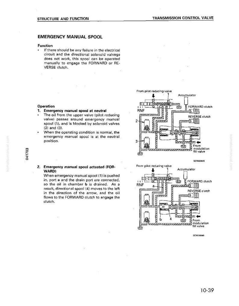 Może przedstawiać: Schemat zaworu sterowania skrzynią bieg&oacute;w z napisem "Emergency Manual Spool". Diagram ilustruje funkcję i działanie szpuli w pozycjach neutralnej i aktywowanej, z etykietami dla r&oacute;żnych komponent&oacute;w.