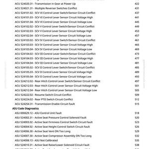 May include: A list of diagnostic codes for a vehicle's control systems, including issues like sensor circuit voltage, switch conflicts, and transmission faults. The text includes codes for the ASU and SCV systems, with corresponding fault descriptions and page numbers.