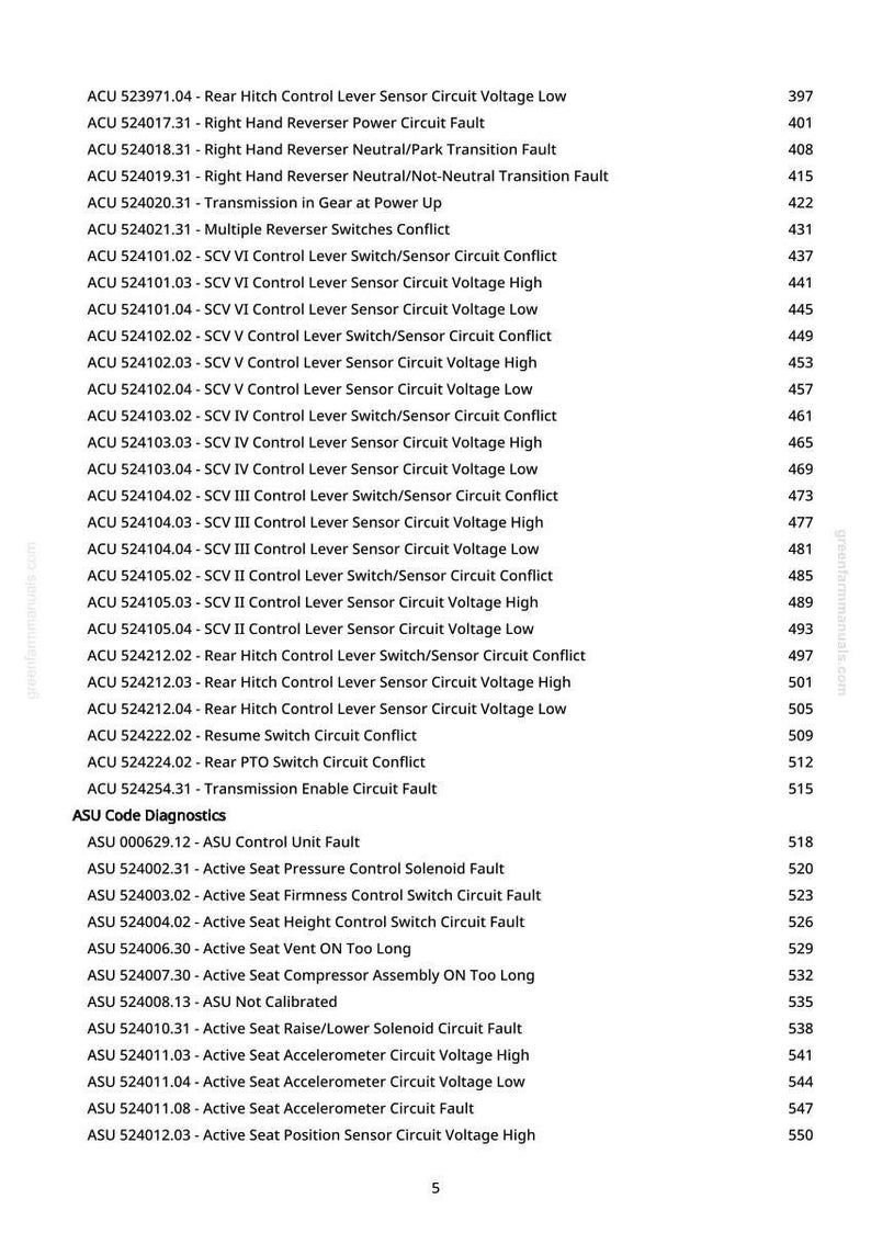 May include: A list of diagnostic codes for a vehicle's control systems, including issues like sensor circuit voltage, switch conflicts, and transmission faults. The text includes codes for the ASU and SCV systems, with corresponding fault descriptions and page numbers.