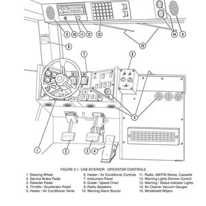 May include: Diagram of a vehicle's cab interior, labeled "Operator Controls and Equipment." Features include a steering wheel, instrument panel, radio, and various controls for heating, air conditioning, and other functions. The image is a detailed illustration with numbered components.