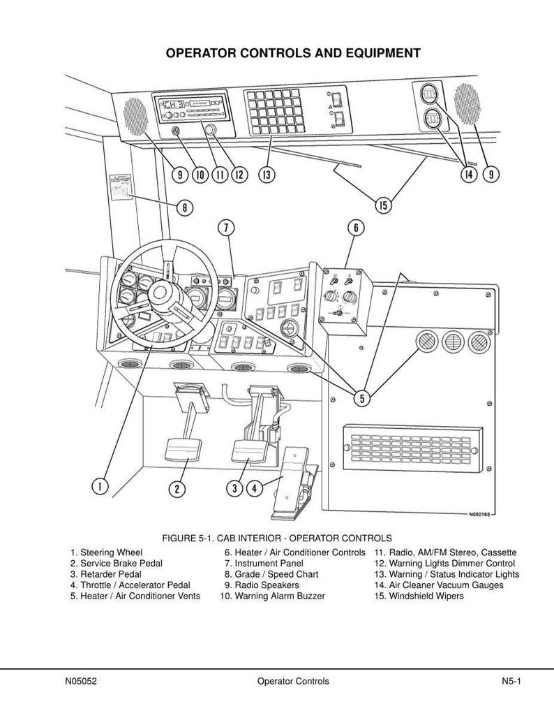 May include: Diagram of a vehicle's cab interior, labeled "Operator Controls and Equipment." Features include a steering wheel, instrument panel, radio, and various controls for heating, air conditioning, and other functions. The image is a detailed illustration with numbered components.