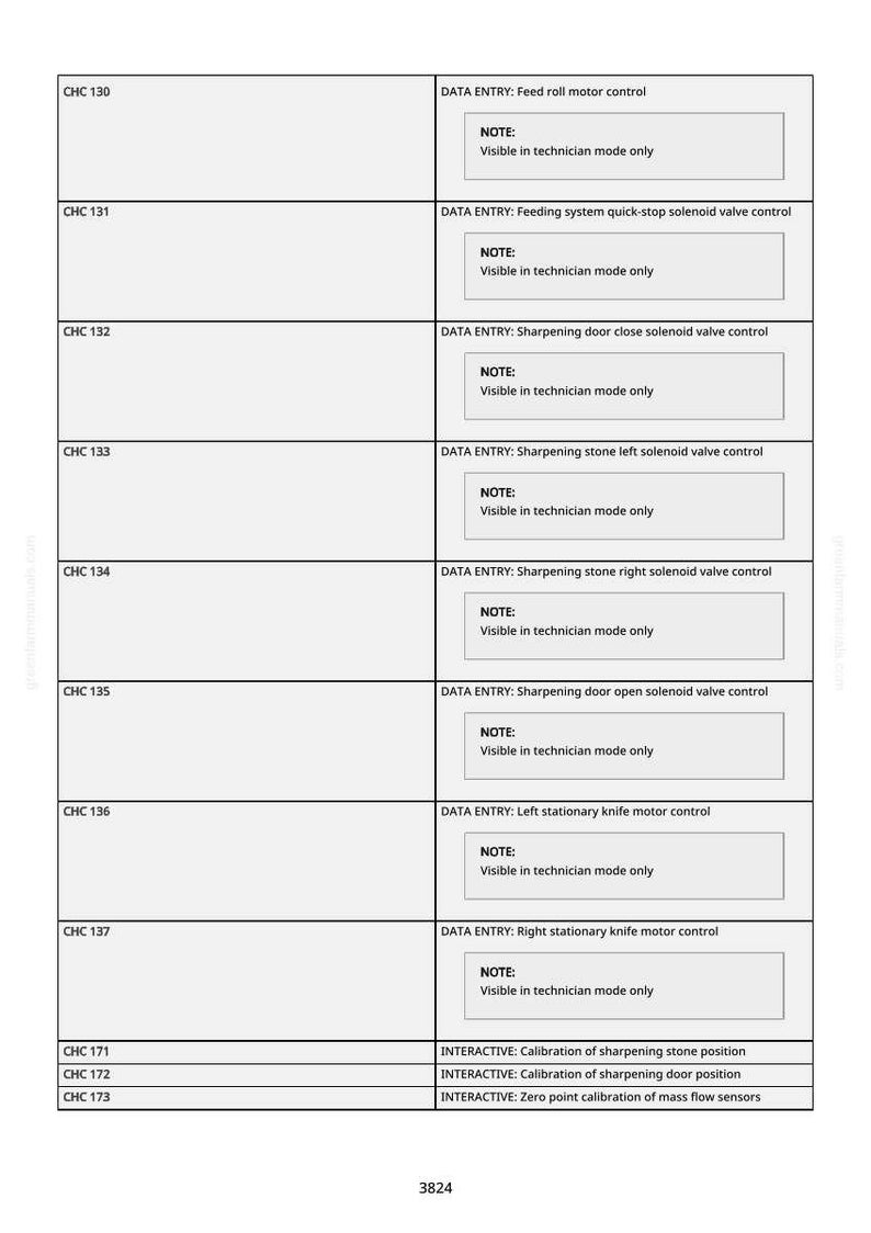 Pu&ograve; includere: Un diagramma tecnico con sezioni etichettate per i comandi della macchina. Include voci per il controllo del motore, le elettrovalvole e le impostazioni di calibrazione. Il testo indica la visibilit&agrave; solo in modalit&agrave; tecnico.
