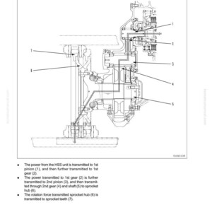 May include: Diagram of a power train route, labeled with numbers and arrows. The diagram shows the internal components of a machine, including gears, shafts, and a sprocket hub. Text at the bottom describes the power transmission process.
