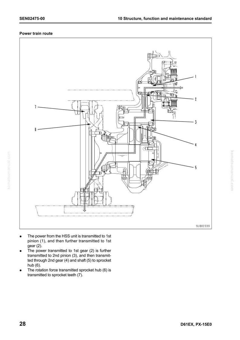 May include: Diagram of a power train route, labeled with numbers and arrows. The diagram shows the internal components of a machine, including gears, shafts, and a sprocket hub. Text at the bottom describes the power transmission process.