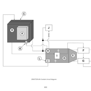 K&ouml;nnte beinhalten: Eine schwarz-wei&szlig;e Darstellung eines K&uuml;hlkreislaufs mit beschrifteten Komponenten. Das Diagramm enth&auml;lt einen rechteckigen Kasten mit der Bezeichnung "B" und einen kleineren Kasten "A" darin. Der Text unten lautet "ZX027729-UN: Coolant circuit diagram".