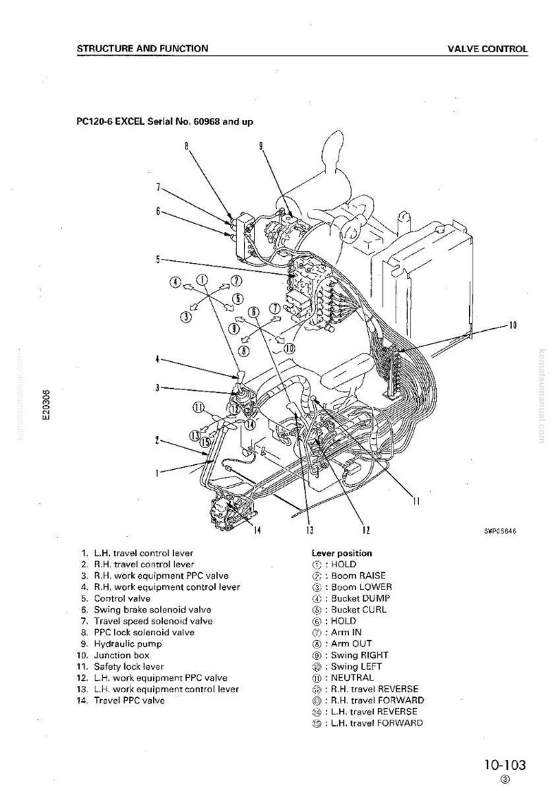 May include: Diagram of a valve control system for a PC120-6 EXCEL, with labels for components like levers, valves, and the hydraulic pump. The diagram includes text and numbered references.
