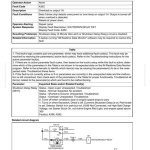 May include: A troubleshooting guide page with text and a circuit diagram. The text includes fault codes, descriptions, and expected states for a shutdown delay relay. The diagram shows electrical components and connections.