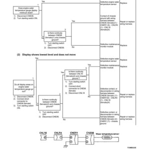 K&ouml;nnte beinhalten: Eine Fehlerbehebungstabelle f&uuml;r die K&uuml;hlmitteltemperaturanzeige des Motors. Das Diagramm enth&auml;lt Flussdiagramme mit Ursachen und Abhilfema&szlig;nahmen f&uuml;r Anzeigeprobleme sowie Schaltpl&auml;ne.