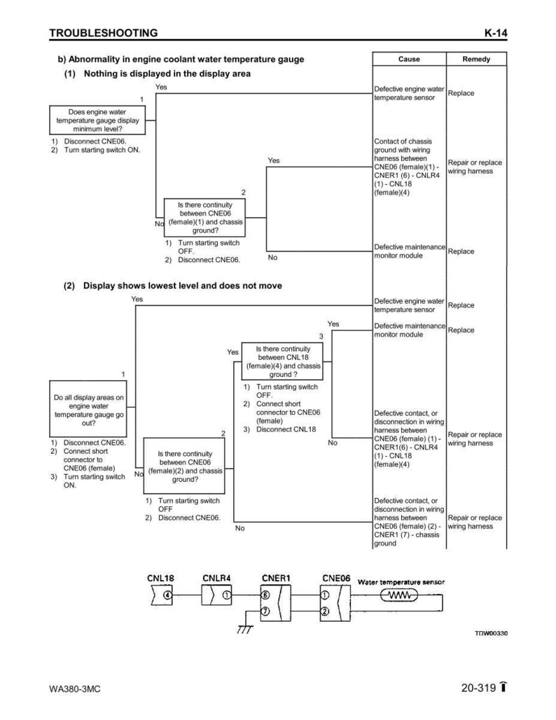 K&ouml;nnte beinhalten: Eine Fehlerbehebungstabelle f&uuml;r die K&uuml;hlmitteltemperaturanzeige des Motors. Das Diagramm enth&auml;lt Flussdiagramme mit Ursachen und Abhilfema&szlig;nahmen f&uuml;r Anzeigeprobleme sowie Schaltpl&auml;ne.