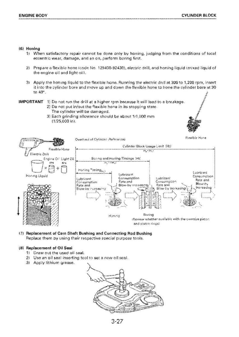 May include: Diagram of engine repair procedures, including honing and oil seal replacement. The image includes illustrations of tools like an electric drill and honing liquid, with text instructions and diagrams for each step.