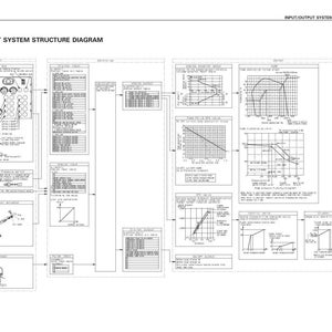 Może przedstawiać: Szczeg&oacute;łowy schemat techniczny oznaczony jako "INPUT/OUTPUT SYSTEM STRUCTURE DIAGRAM" z r&oacute;żnymi wykresami, wykresami i schematami. Schemat jest czarno-biały, z tekstem i liniami ilustrującymi komponenty systemu i ich relacje.