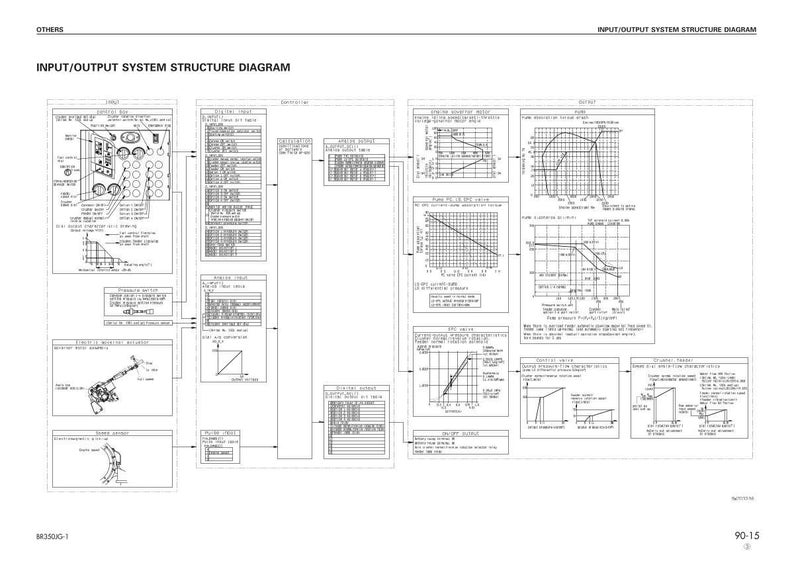Może przedstawiać: Szczeg&oacute;łowy schemat techniczny oznaczony jako "INPUT/OUTPUT SYSTEM STRUCTURE DIAGRAM" z r&oacute;żnymi wykresami, wykresami i schematami. Schemat jest czarno-biały, z tekstem i liniami ilustrującymi komponenty systemu i ich relacje.