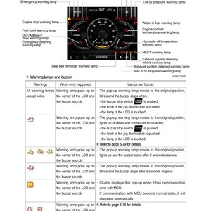 以下が含まれることがあります： さまざまな警告灯とブザーシステムを備えた車のダッシュボードの図。エンジンオイル、クーラント、非常灯、およびランプの動作とトラブルシューティングを説明する表が含まれています。現代のロゴが表示されます。