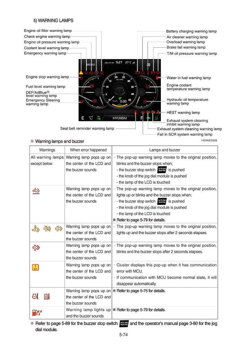 以下が含まれることがあります： さまざまな警告灯とブザーシステムを備えた車のダッシュボードの図。エンジンオイル、クーラント、非常灯、およびランプの動作とトラブルシューティングを説明する表が含まれています。現代のロゴが表示されます。