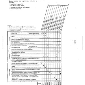May include: A detailed technical diagram titled "Engine does not pick up smoothly." The chart lists causes like insufficient air, fuel, and injection issues. Includes a troubleshooting guide with causes, checks, and remedies for engine problems.