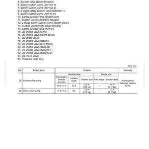 May include: Technical diagram detailing machine components, including suction and shuttle valves, with measurements in mm. Features a table with standard sizes and repair limits for valve springs.
