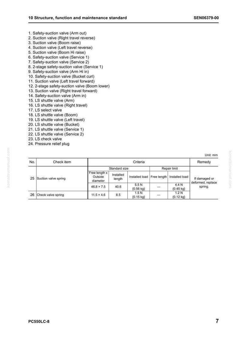 May include: Technical diagram detailing machine components, including suction and shuttle valves, with measurements in mm. Features a table with standard sizes and repair limits for valve springs.