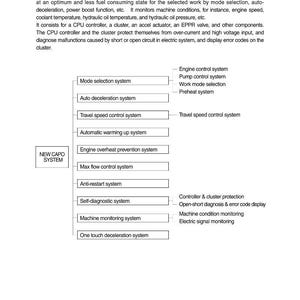 K&ouml;nnte beinhalten: Diagramm eines Mechatroniksystems, das das NEW CAPO-System und seine Komponenten detailliert. Das Diagramm enth&auml;lt eine Liste von Systemen wie Modusauswahl, automatische Verz&ouml;gerung und Geschwindigkeitsregelung. Text ist schwarz auf wei&szlig;em Hintergrund.