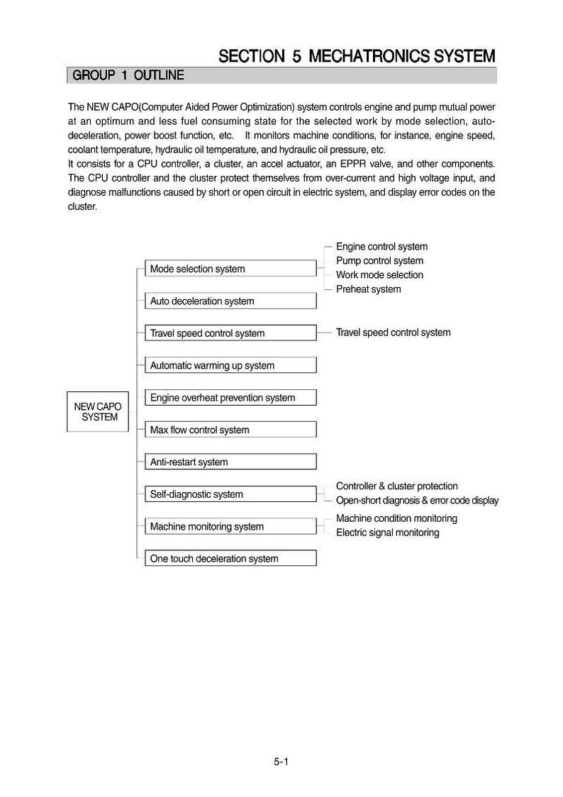 K&ouml;nnte beinhalten: Diagramm eines Mechatroniksystems, das das NEW CAPO-System und seine Komponenten detailliert. Das Diagramm enth&auml;lt eine Liste von Systemen wie Modusauswahl, automatische Verz&ouml;gerung und Geschwindigkeitsregelung. Text ist schwarz auf wei&szlig;em Hintergrund.