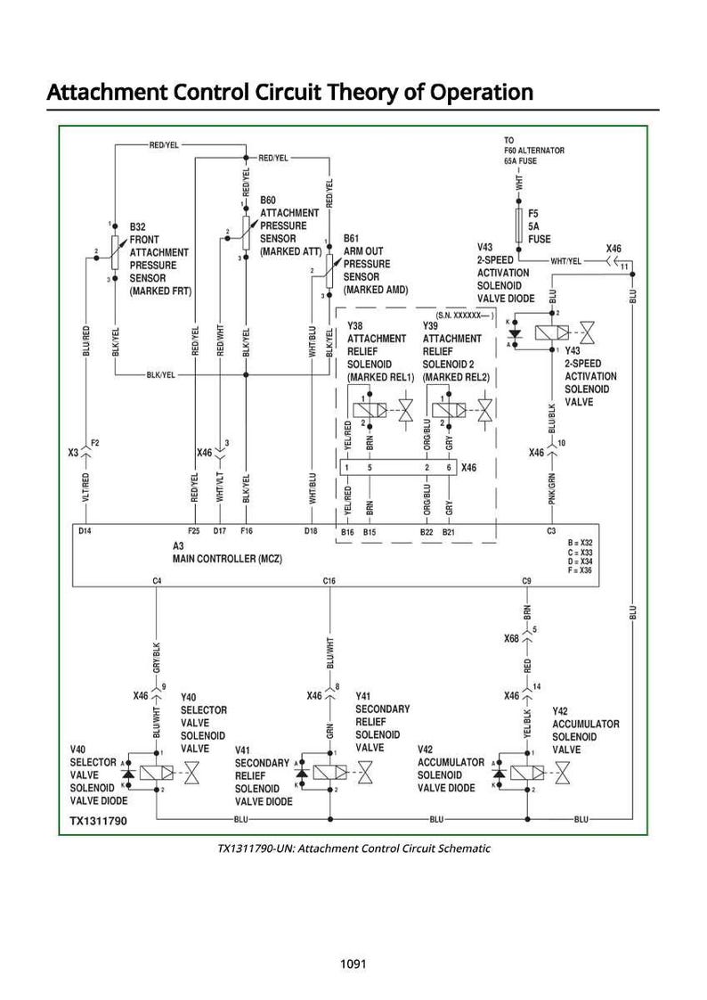 May include: A detailed schematic diagram labelled "Attachment Control Circuit Theory of Operation." The diagram uses a variety of colours and symbols to illustrate the electrical connections and components of a control circuit.