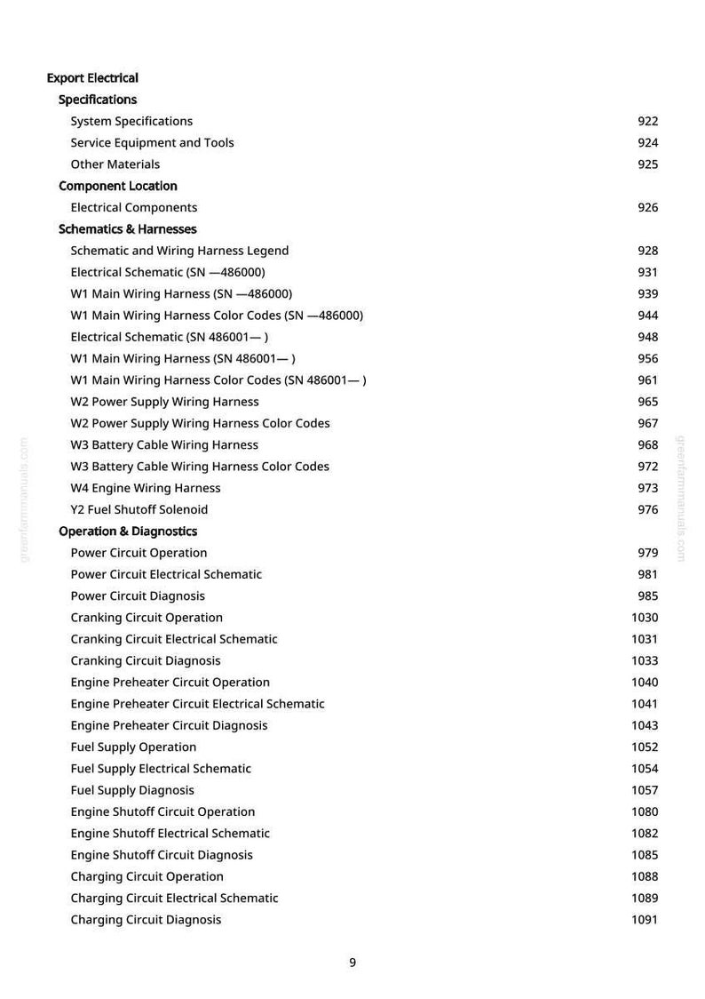 K&ouml;nnte beinhalten: Ein detailliertes Inhaltsverzeichnis eines Elektrik-Handbuchs mit Abschnitten zu Spezifikationen, Schaltpl&auml;nen und Diagnosen. Schwarzer Text auf wei&szlig;em Hintergrund, Seitenzahlen rechts.