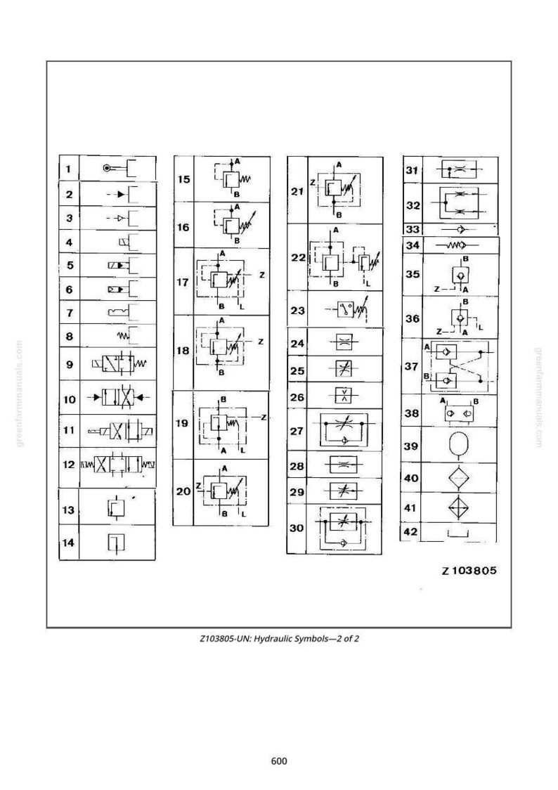 May include: Diagram of hydraulic symbols, including directional control valves, check valves, and flow control valves. The image is a black and white technical illustration with numbered symbols and labels. The text "Z103805-UN: Hydraulic Symbols&mdash;2 of 2" is at the bottom.