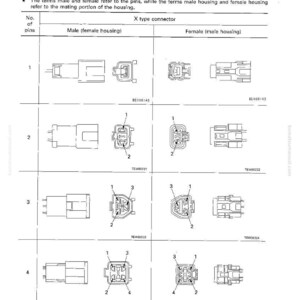 May include: Diagram of a connection table for connector pin numbers, with male and female connector illustrations. The table includes pin numbers 1-4, with corresponding X type connector diagrams and labels.
