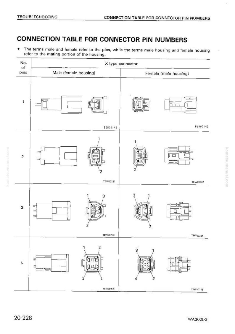May include: Diagram of a connection table for connector pin numbers, with male and female connector illustrations. The table includes pin numbers 1-4, with corresponding X type connector diagrams and labels.