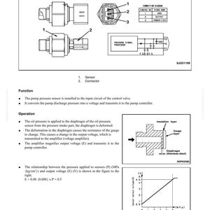 May include: Technical diagram of an oil pressure sensor, detailing its structure, function, and maintenance. The image includes schematics, connection diagrams, and a graph showing the relationship between pressure and output voltage. Text includes "ELECTRONIC CONTROL SYSTEM."